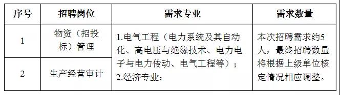 国家电网61家单位招聘毕业生