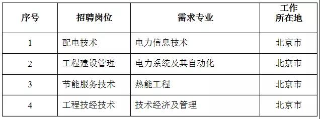 国家电网61家单位招聘毕业生