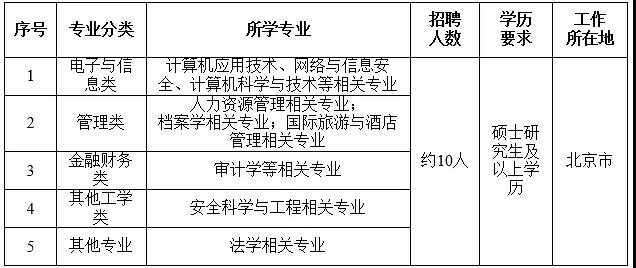 国家电网61家单位招聘毕业生