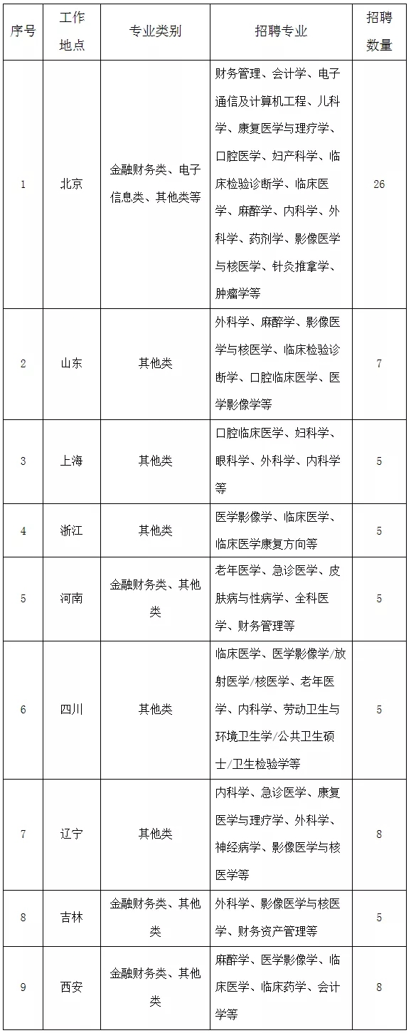 国家电网61家单位招聘毕业生