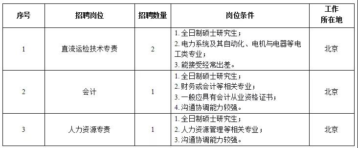 国家电网61家单位招聘毕业生