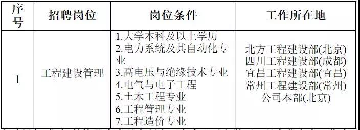 国家电网61家单位招聘毕业生