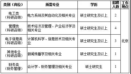 国家电网61家单位招聘毕业生