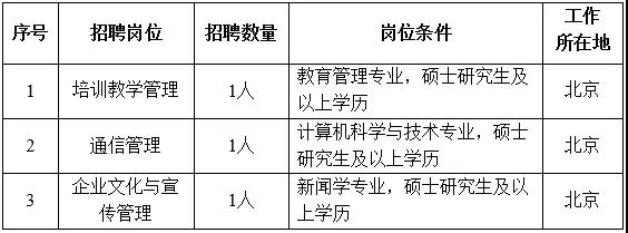 国家电网61家单位招聘毕业生