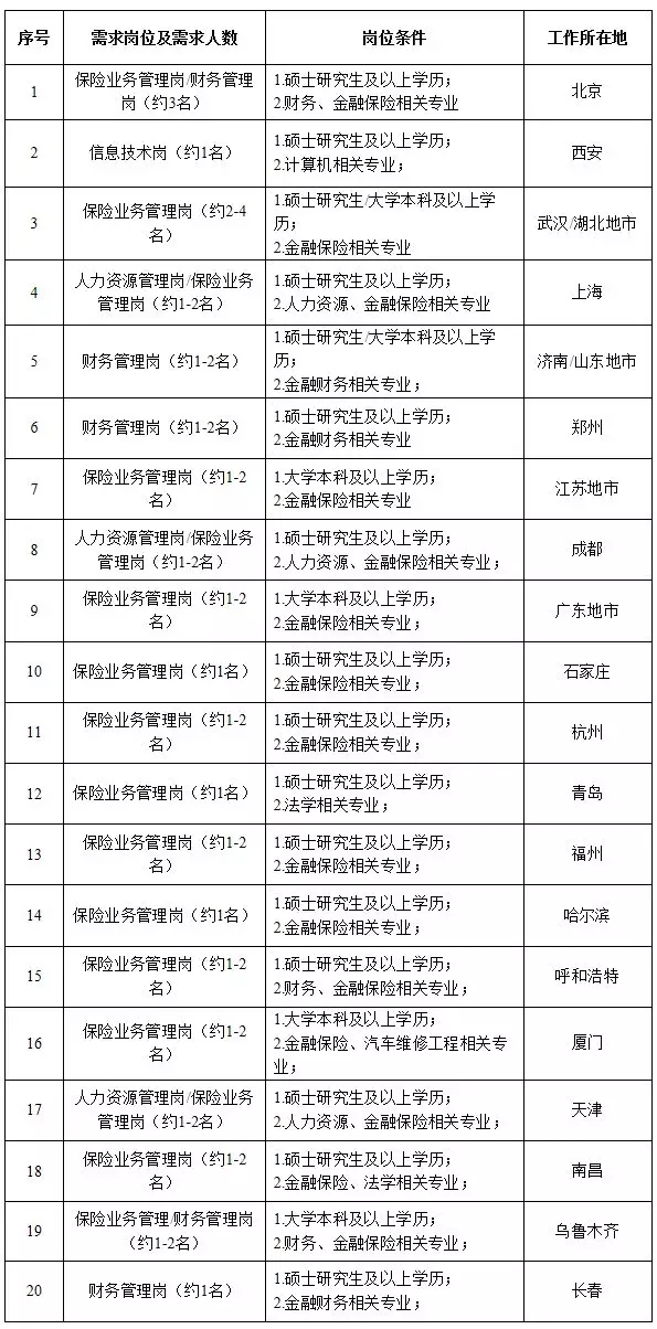 国家电网61家单位招聘毕业生