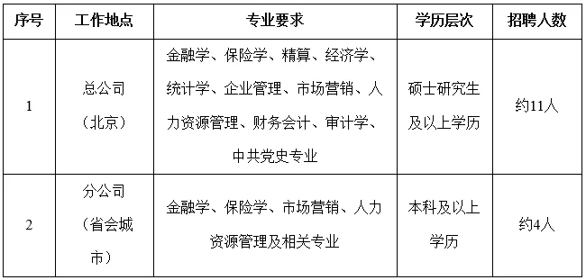 国家电网61家单位招聘毕业生