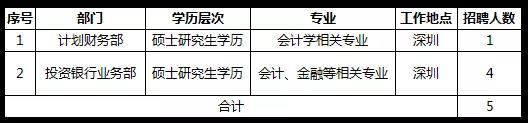 国家电网61家单位招聘毕业生