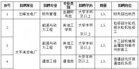 国家电网61家单位招聘毕业生