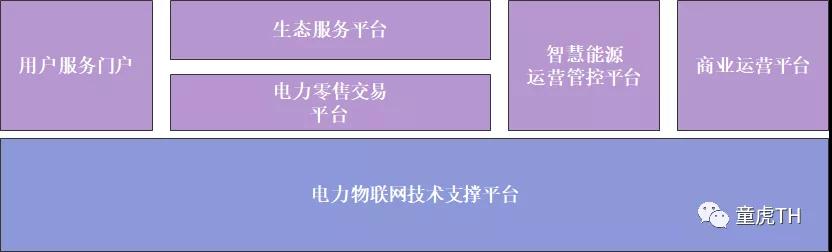 泛在电力物联网的搭建也应当先围绕一些明确的业务场景