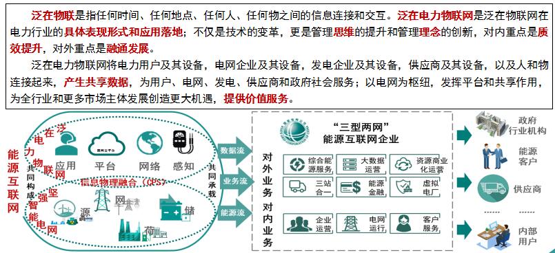 “泛在电力物联网”是啥？将对售电市场产生哪些影响？