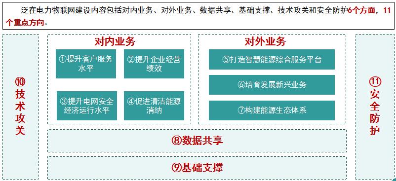 “泛在电力物联网”是啥？将对售电市场产生哪些影响？