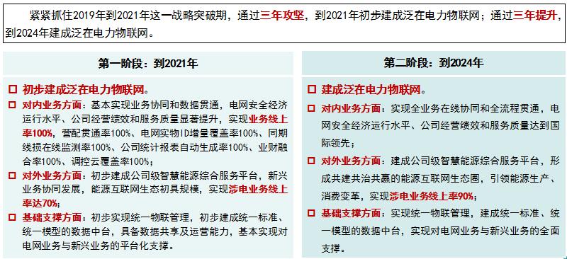 “泛在电力物联网”是啥？将对售电市场产生哪些影响？