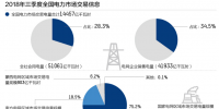 “电改”四年后：市场交易机制仍待完善 地方利益博弈问题依旧存在