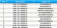 山东公示2019年3月37家售电公司与224家电力用户新增代理关系