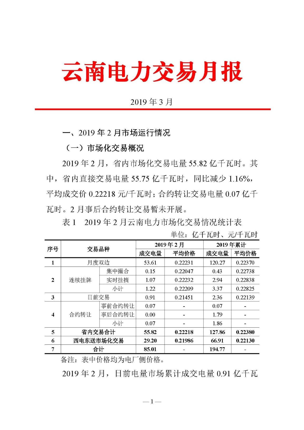 云南电力交易月报（2019年3月）：省内市场化交易电量67.1亿千瓦时