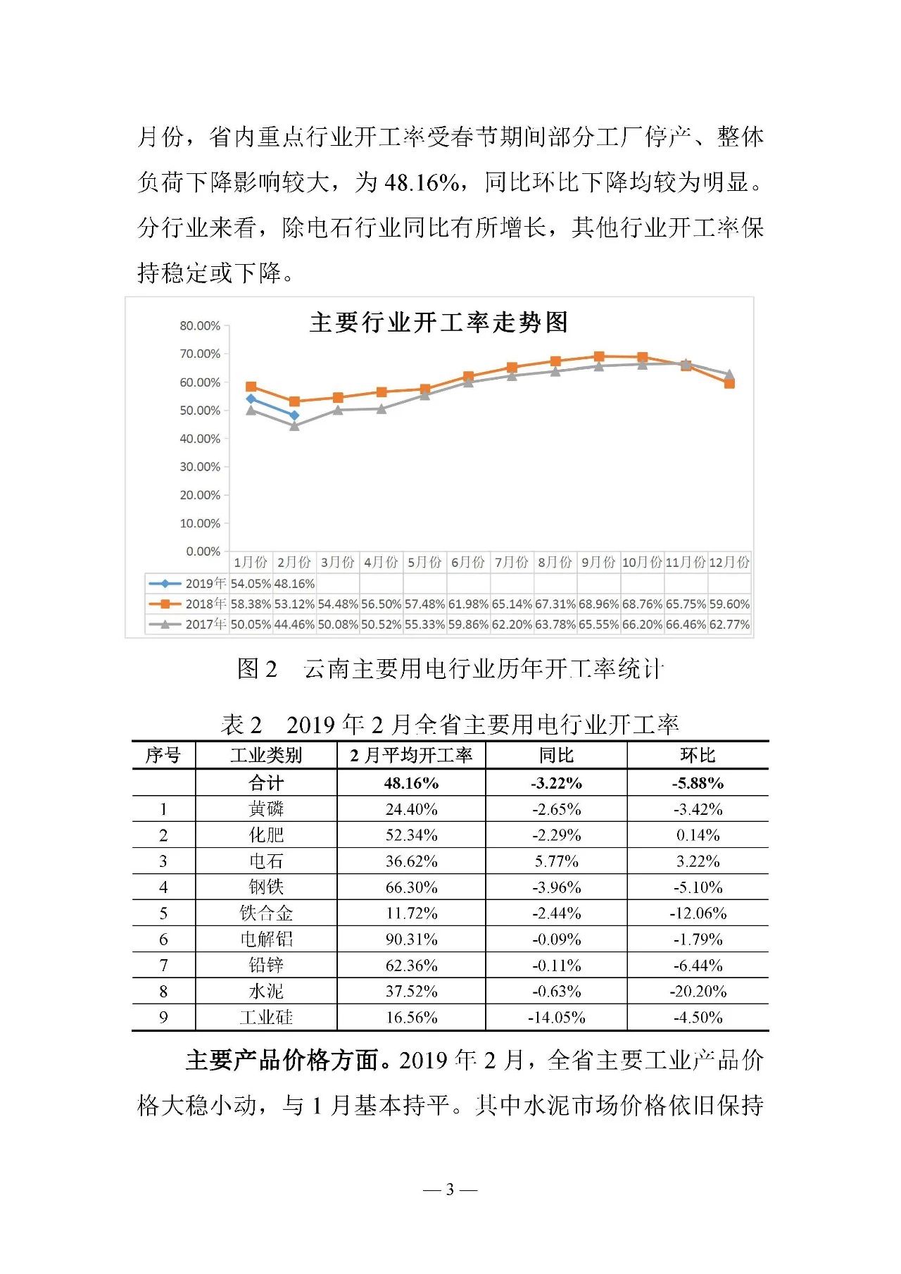 云南电力交易月报（2019年3月）：省内市场化交易电量67.1亿千瓦时