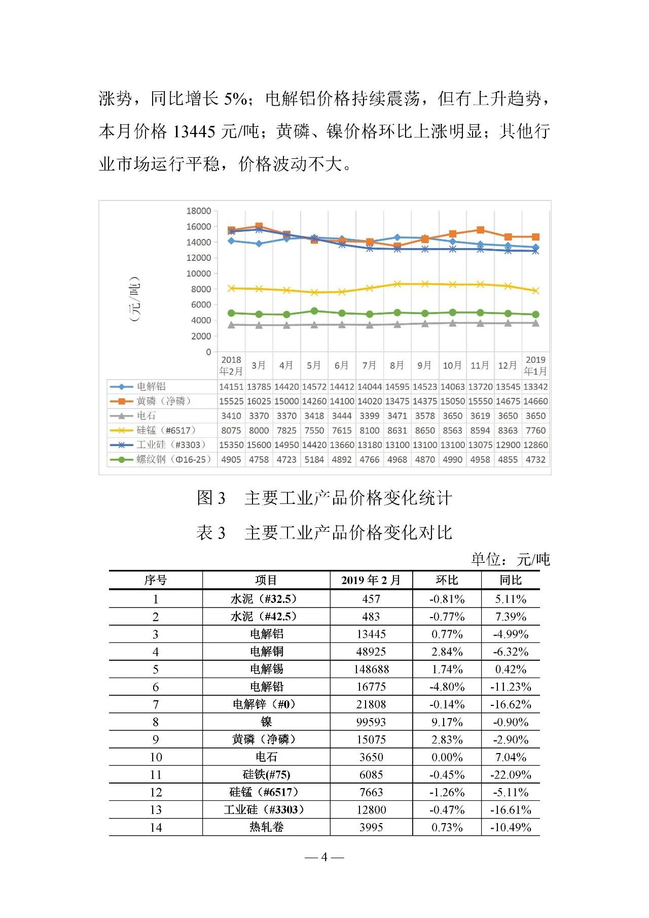 云南电力交易月报（2019年3月）：省内市场化交易电量67.1亿千瓦时