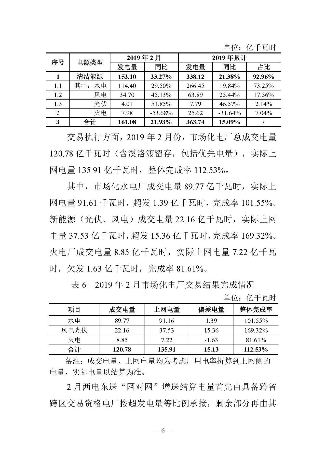云南电力交易月报（2019年3月）：省内市场化交易电量67.1亿千瓦时