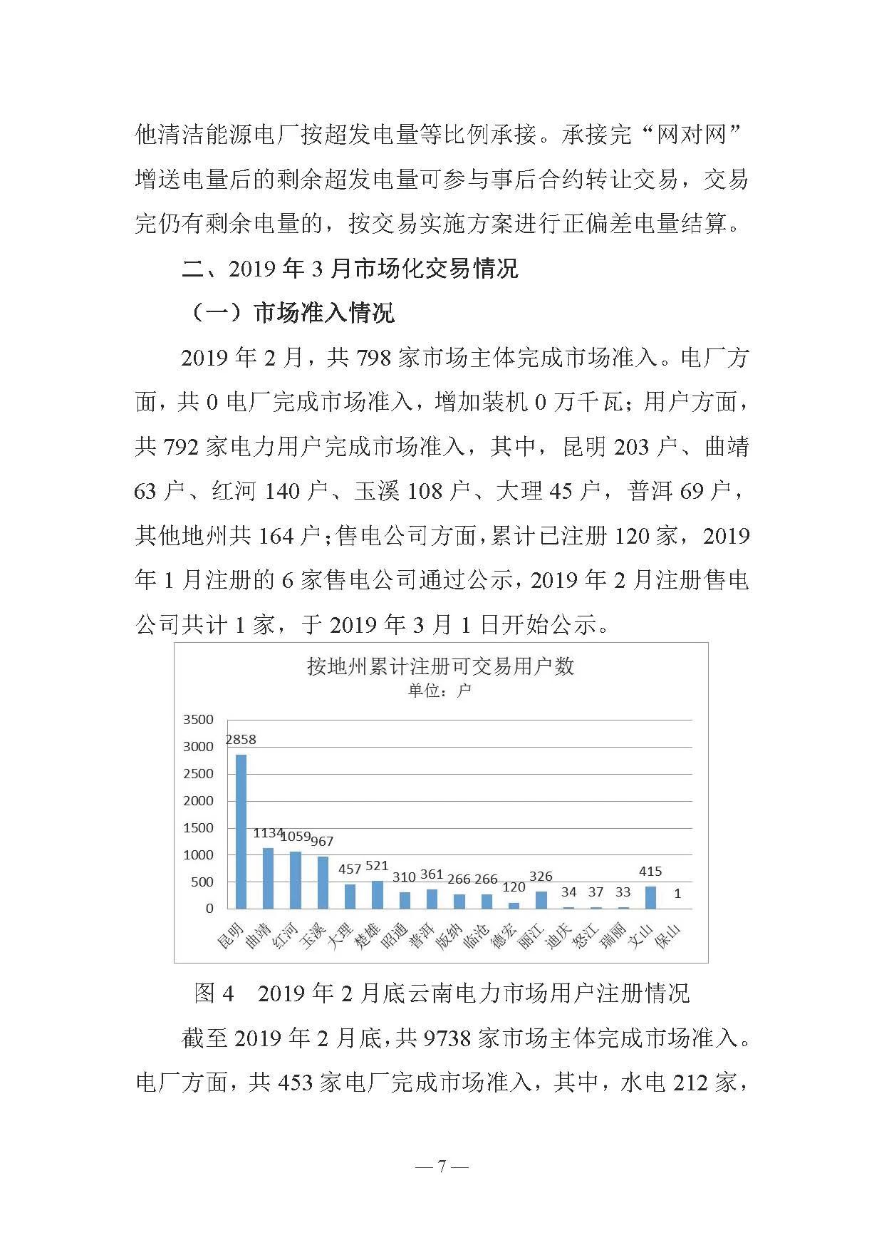 云南电力交易月报（2019年3月）：省内市场化交易电量67.1亿千瓦时