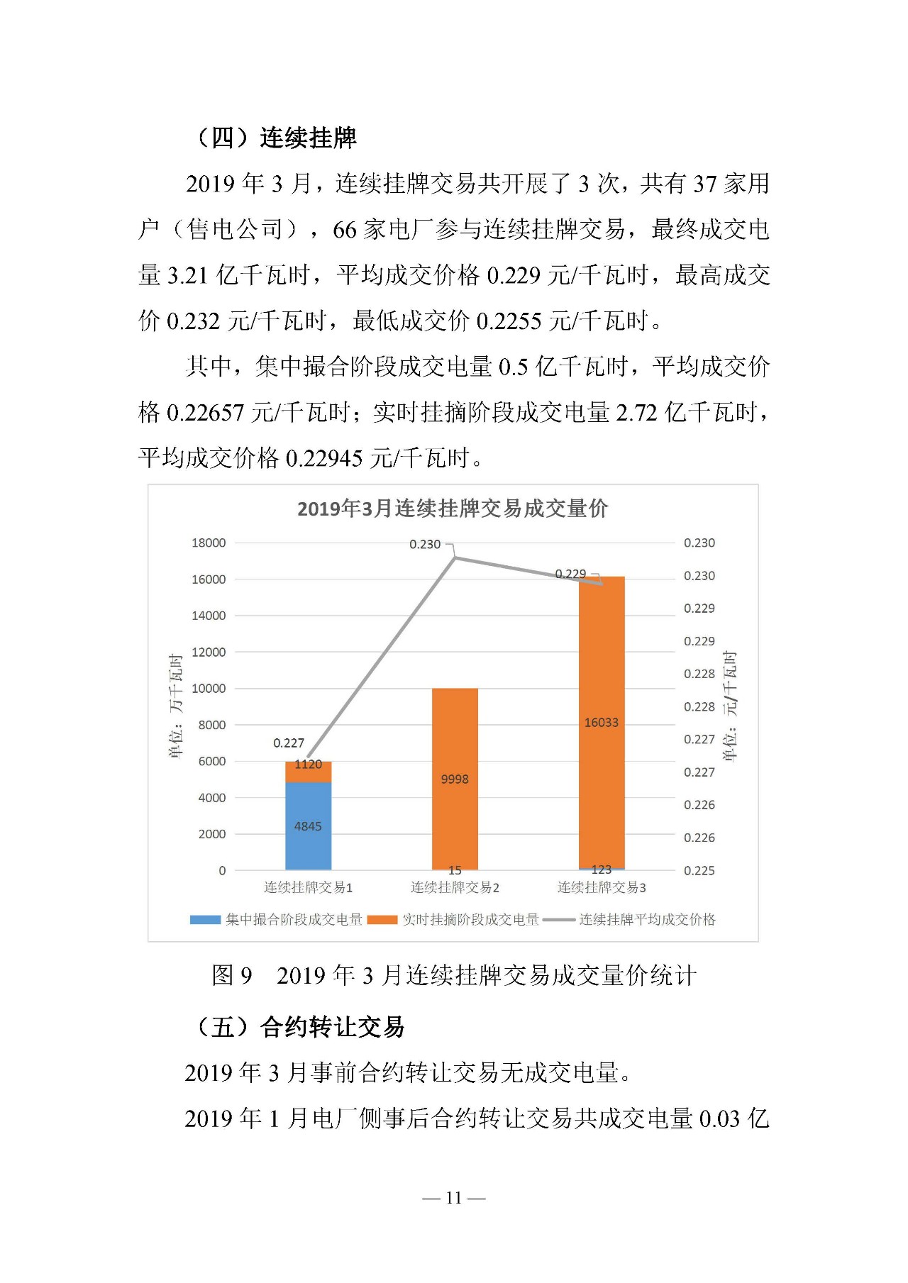 云南电力交易月报（2019年3月）：省内市场化交易电量67.1亿千瓦时