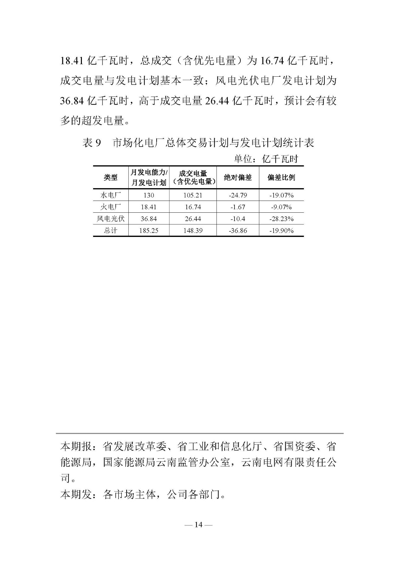 云南电力交易月报（2019年3月）：省内市场化交易电量67.1亿千瓦时