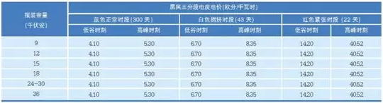 法国配电价格管理体制分析