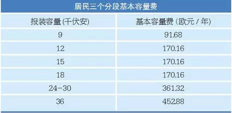 法国配电价格管理体制分析