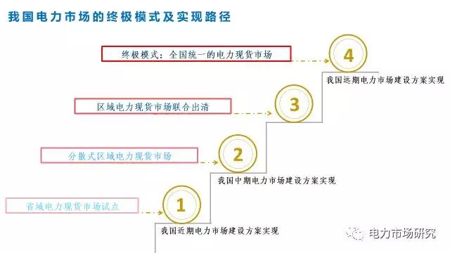 “我国电力市场体系建设总体方案研究”课题顺利通过国家能源局专家评审