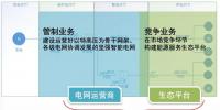 泛在电力物联网的两个业务 两种发展逻辑