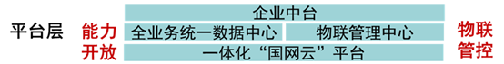 泛在电力物联网分析—国网的大中台战略