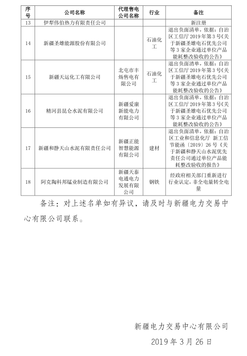 新疆电网2019年3月合同电量转让交易、月度直接交易电力用户补充公示名单