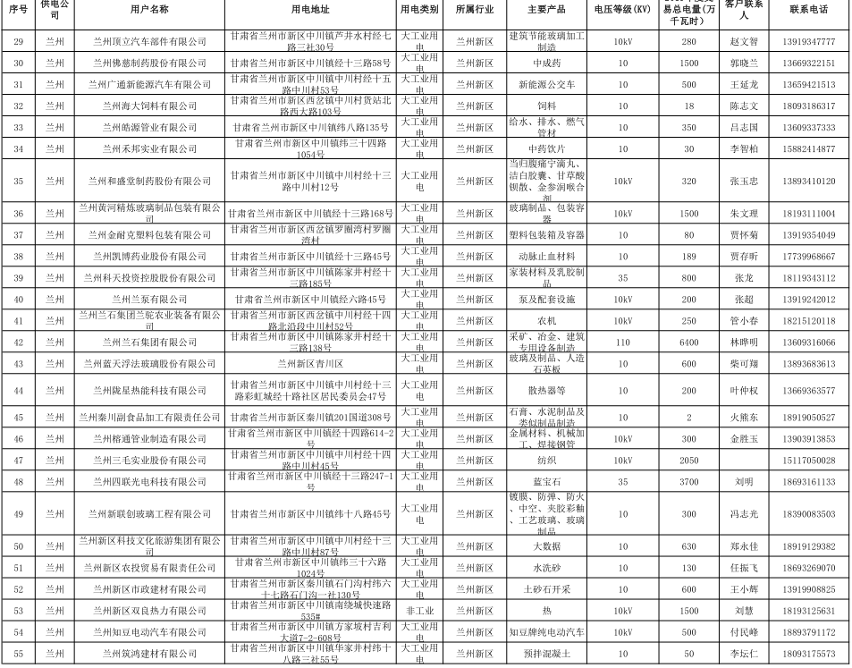 甘肃省2019年度电力用户与发电企业第二批直接交易：规模133.36亿千瓦时（附联系方式）