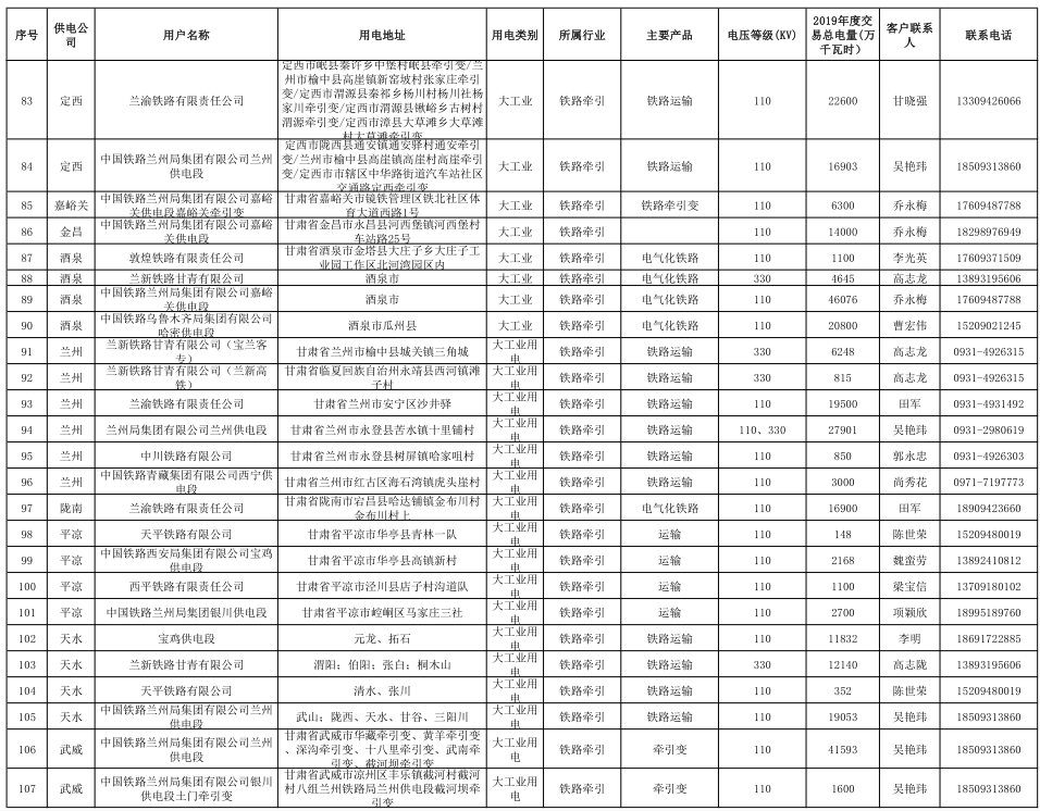 甘肃省2019年度电力用户与发电企业第二批直接交易：规模133.36亿千瓦时（附联系方式）