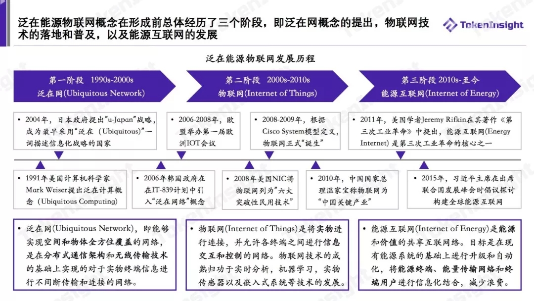 泛在电力物联网案例研究