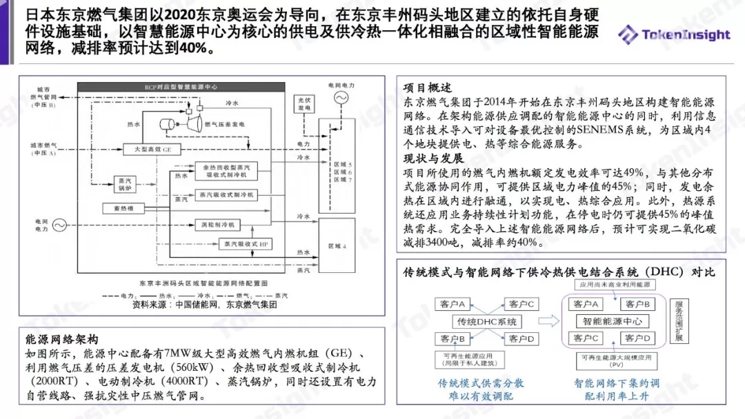 泛在电力物联网案例研究