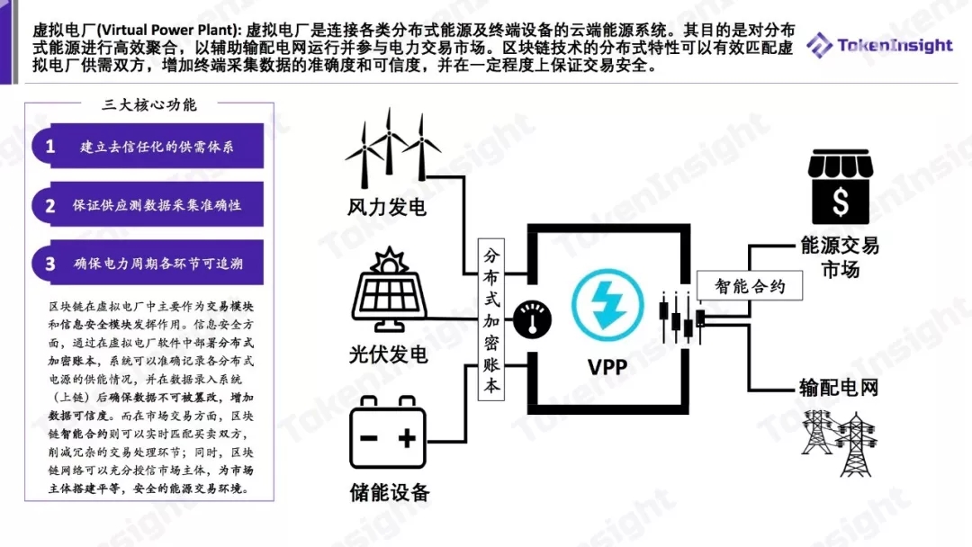 泛在电力物联网案例研究