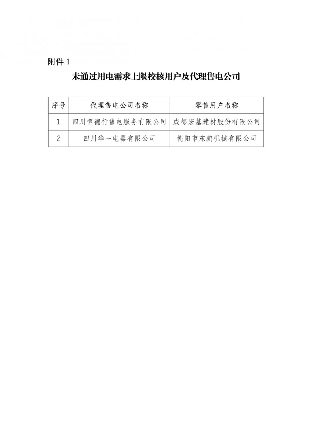 四川2019年年度双边协商交易预成交结果：零售市场年度签约总量629.28亿千瓦时