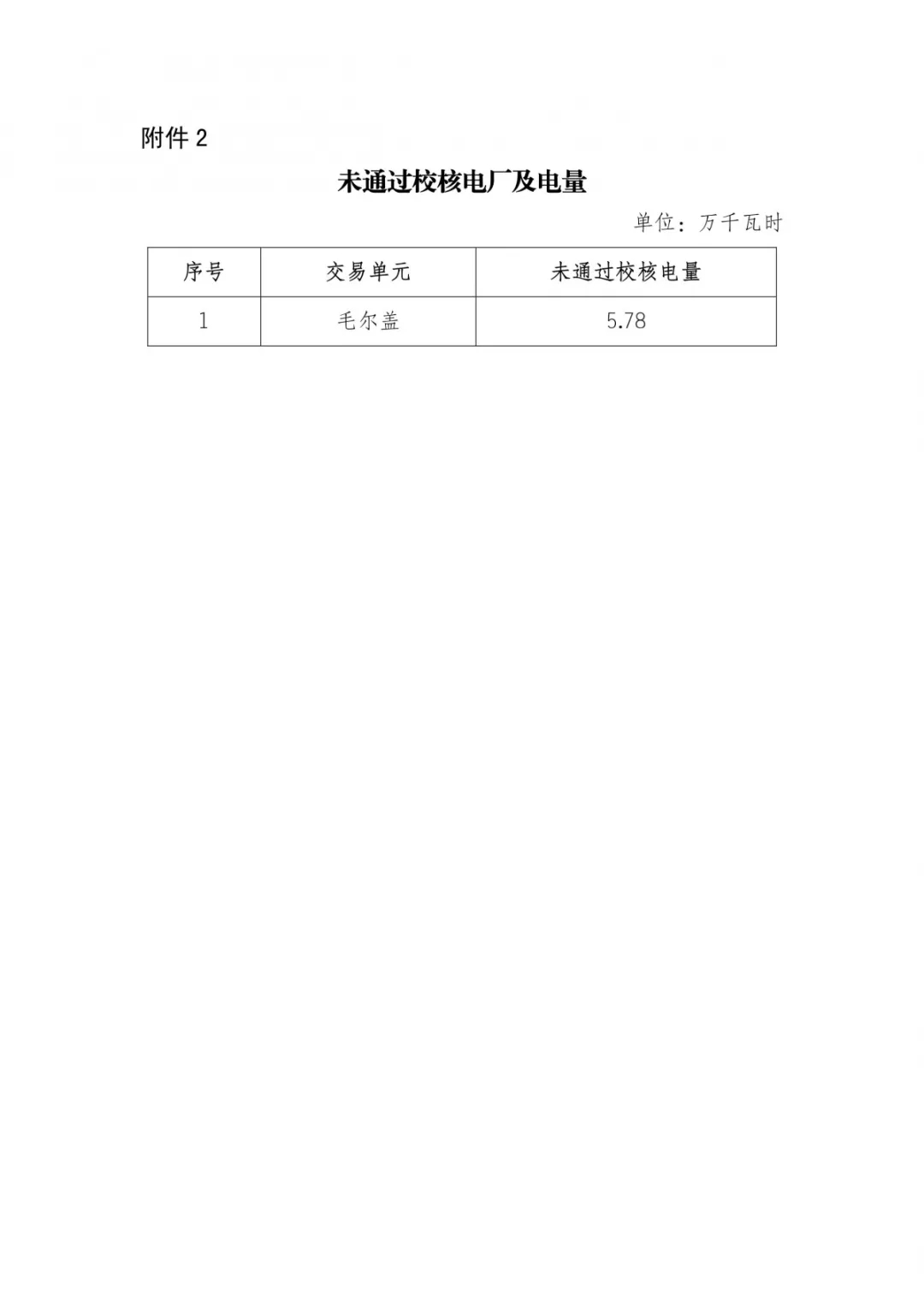 四川2019年年度双边协商交易预成交结果：零售市场年度签约总量629.28亿千瓦时