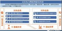 泛在电力物联网如何建设？“路线图”来了