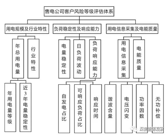 从“响水事件”看售电公司客户风险应对