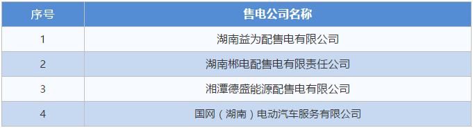 湖南新公示4家售电公司的注册申请