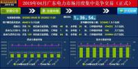 广东4月集中竞价价差再次跌破冰点-28.80厘/度!