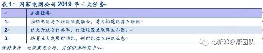 泛在电力物联网深度解码之一：架构、场景及投资机会