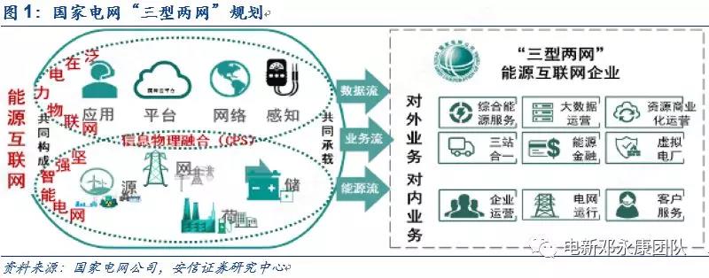 泛在电力物联网深度解码之一：架构、场景及投资机会