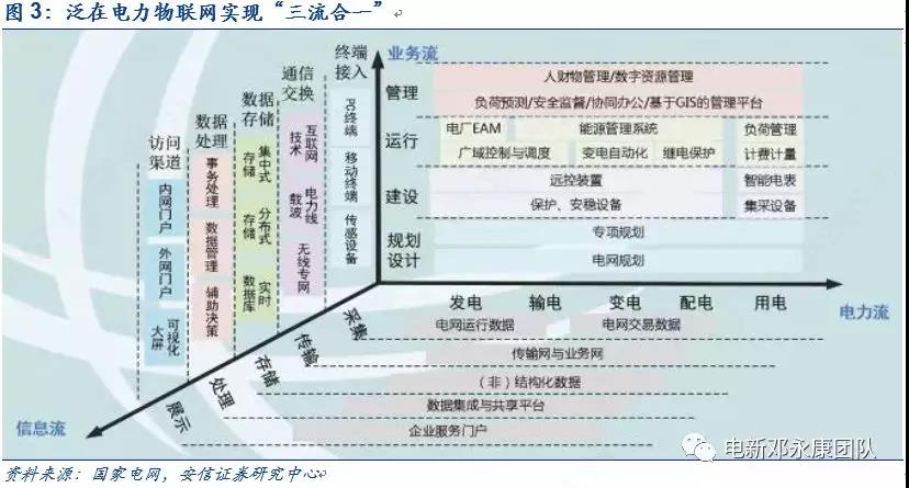 泛在电力物联网深度解码之一：架构、场景及投资机会