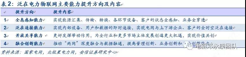 泛在电力物联网深度解码之一：架构、场景及投资机会