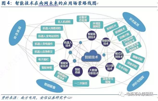 泛在电力物联网深度解码之一：架构、场景及投资机会