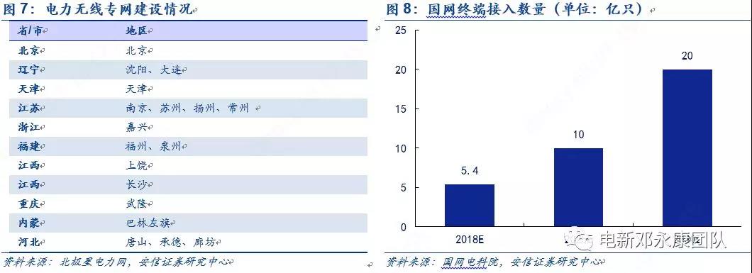 泛在电力物联网深度解码之一：架构、场景及投资机会