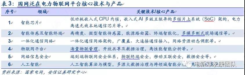 泛在电力物联网深度解码之一：架构、场景及投资机会