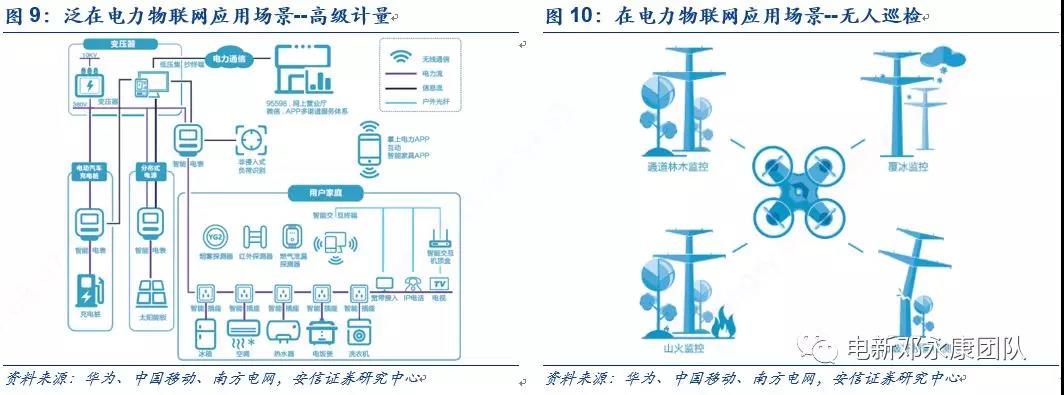 泛在电力物联网深度解码之一：架构、场景及投资机会